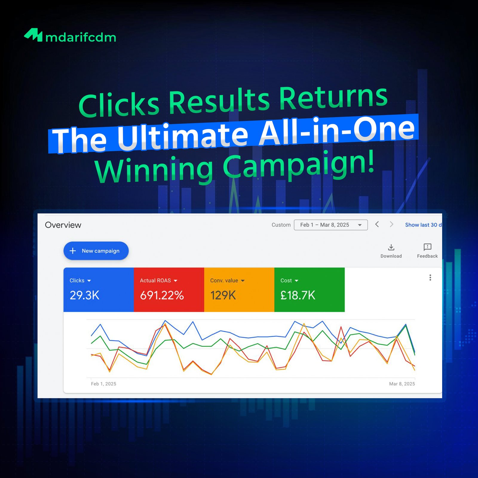 Result Ads