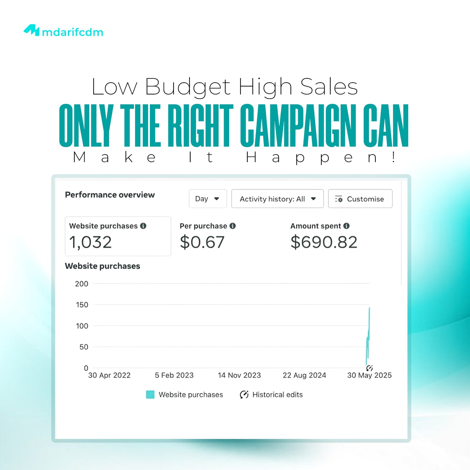 Certified Meta Ads_ Md_Arif I will setup shopify facebook ads or instagram ads, meta ads campaign, fb ads manager