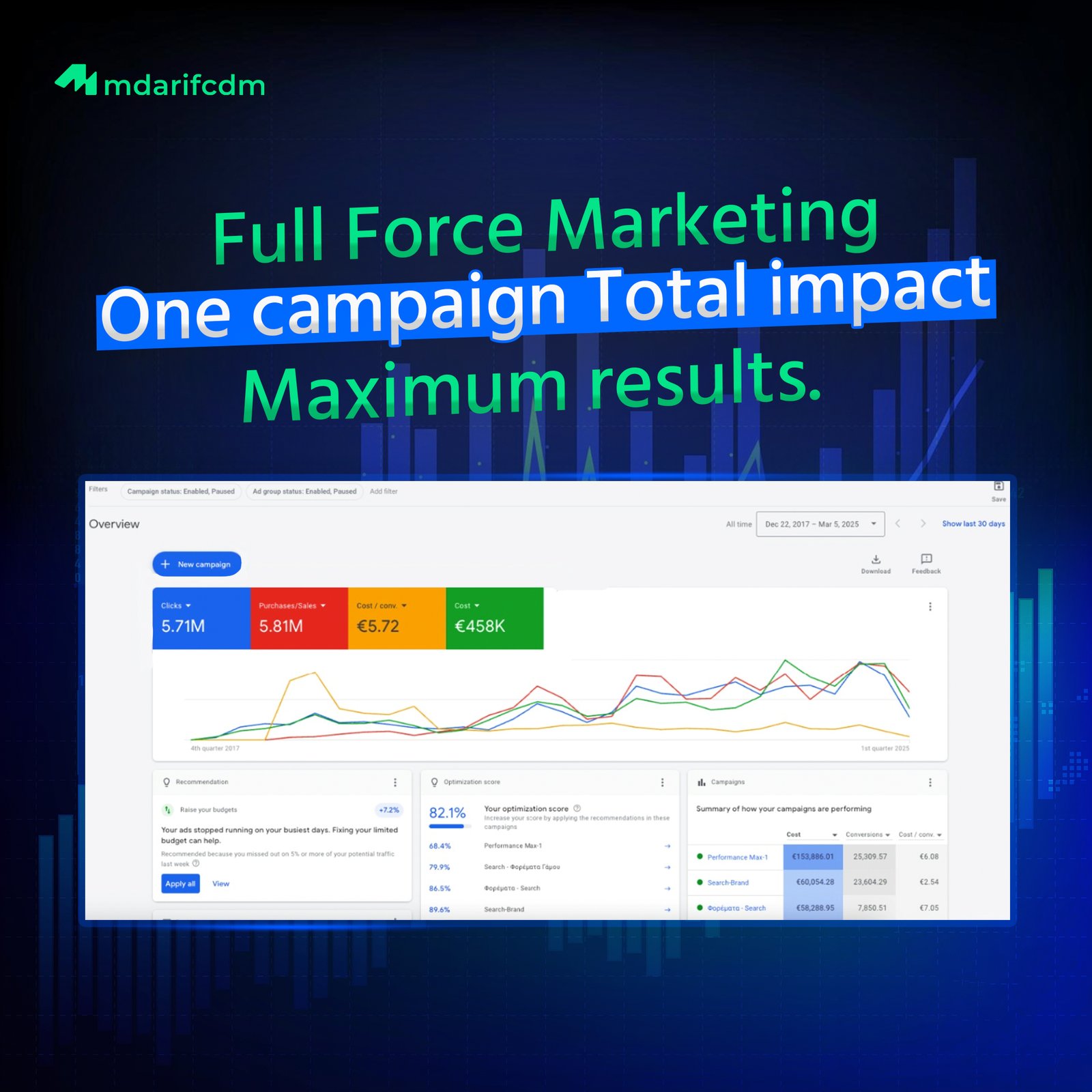 Google Ads_Arif Google Ads Campaign, PPC Ads, PMAX Ads, Didplay Ads, Remarketing, Google Ads Conversion Tracking