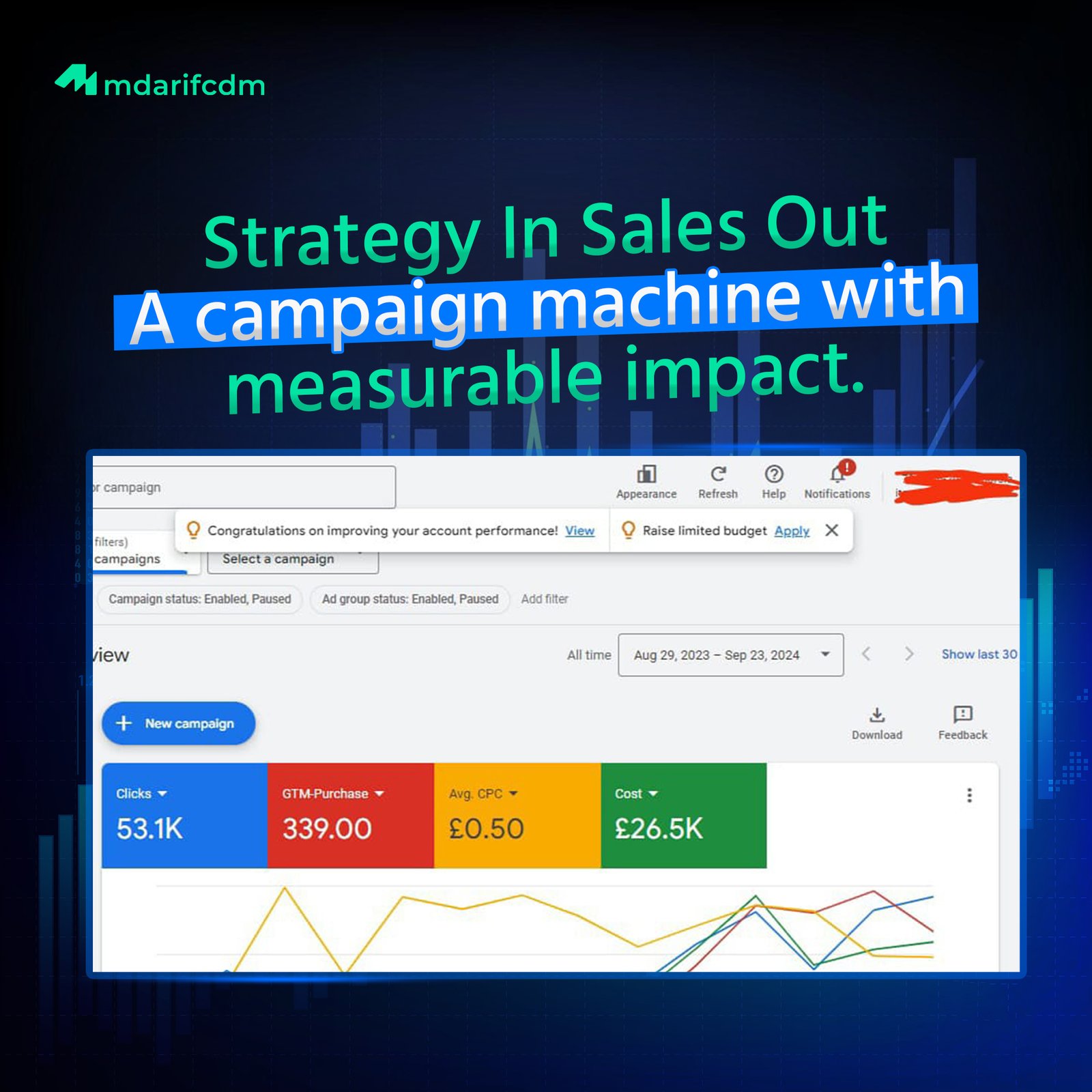 Md. Arif Google Ads Campaign, PPC Ads, PMAX Ads, Didplay Ads, Remarketing, Google Ads Conversion Tracking