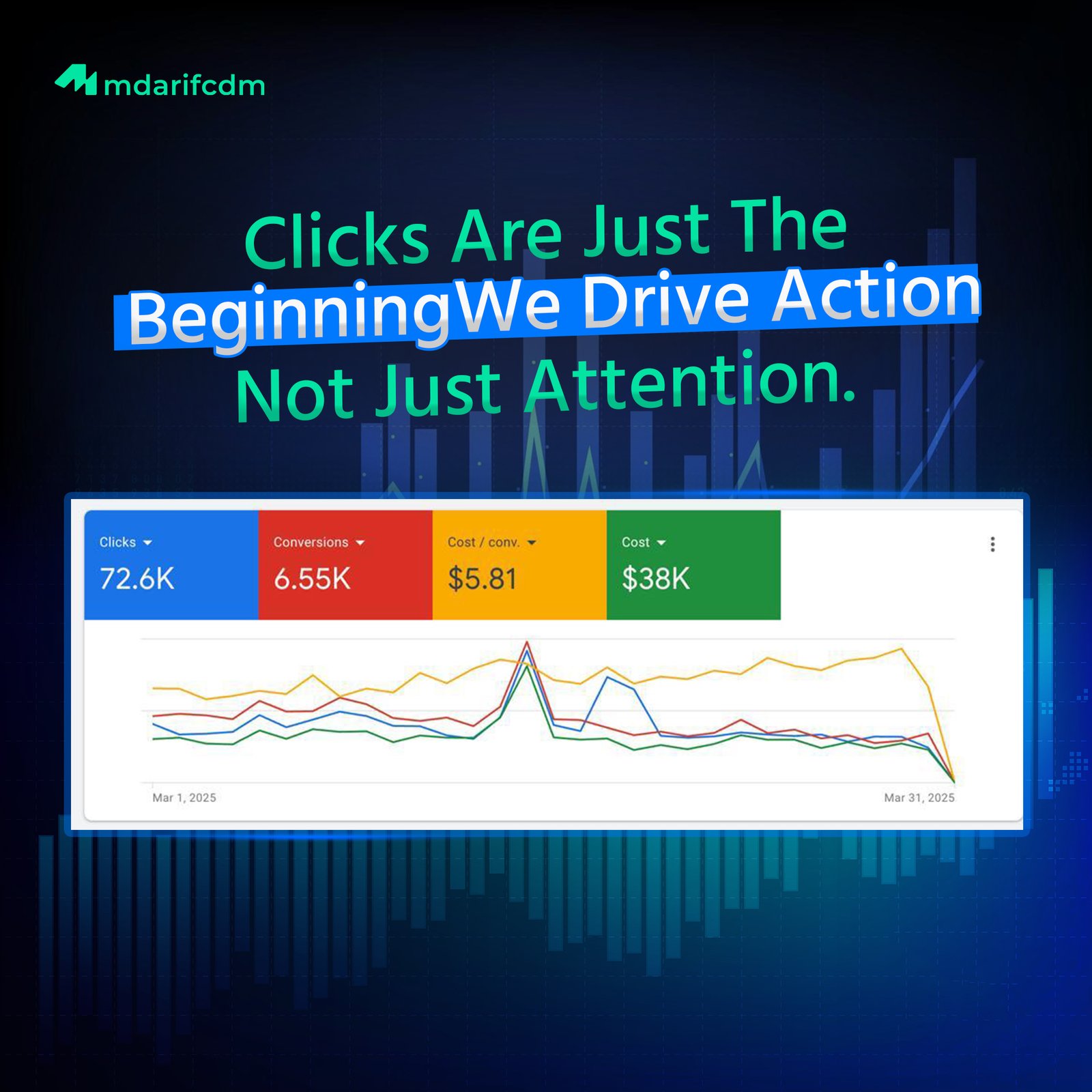 PPC Arif Google Ads Campaign, PPC Ads, PMAX Ads, Didplay Ads, Remarketing, Google Ads Conversion Tracking